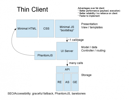 Thin Client